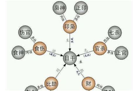 年柱偏財女|女命偏财在各柱的含义 女命偏财代表什么